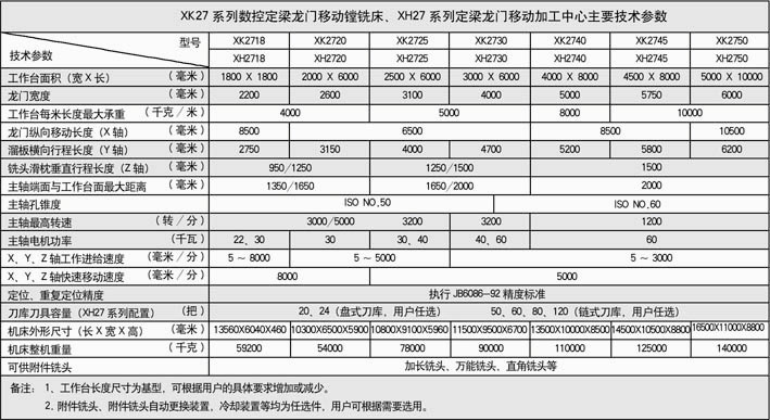 數(shù)控定梁龍門(mén)移動(dòng)鏜銑床02